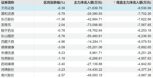 嘉汇优配交易 金徽股份：上半年净利润同比增长19.62% 拟10派2元
