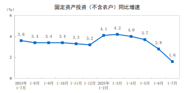 联丰优配  央行上海总部：截至2025年7月末，境外机构持有银行间市场债券3.93万亿元