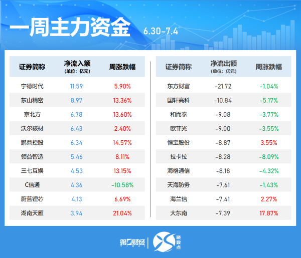 易盛通 下周央行公开市场将有7118亿元逆回购和2200亿元国库现金定存到期